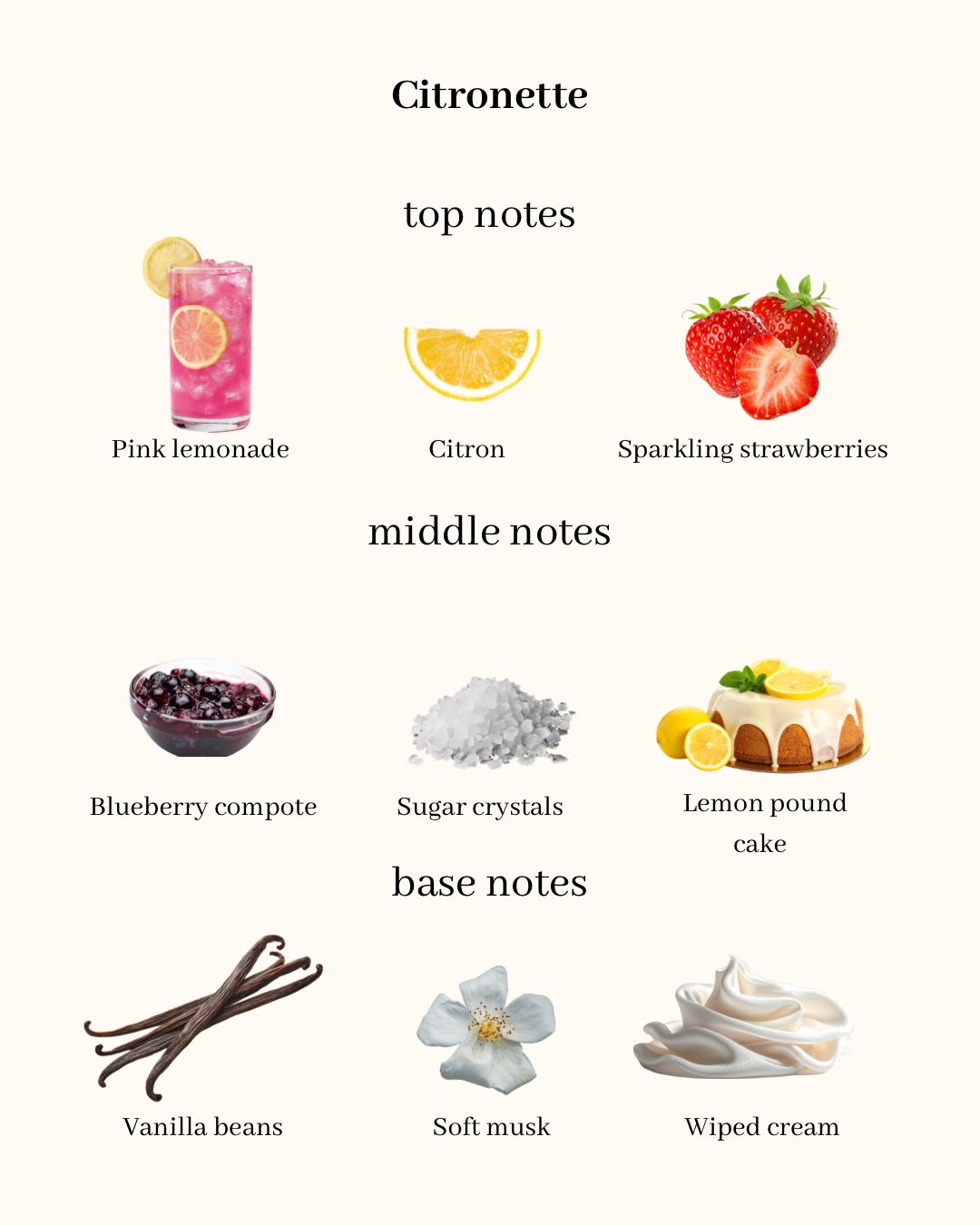 Citronette - Extract De Parfum